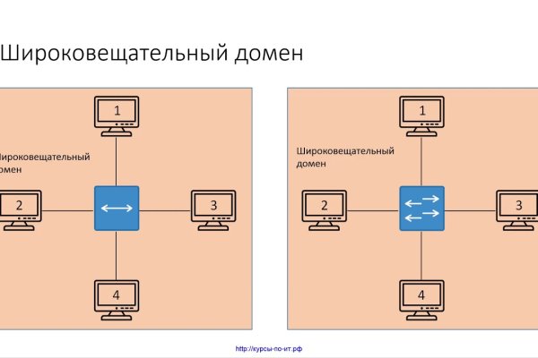 Поддержка кракен шоп