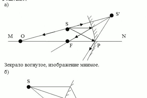 Кракен сайт что будет если зайти