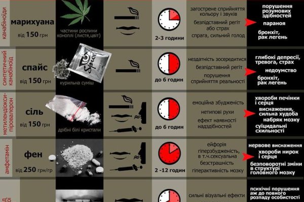 Список супернет сайтов