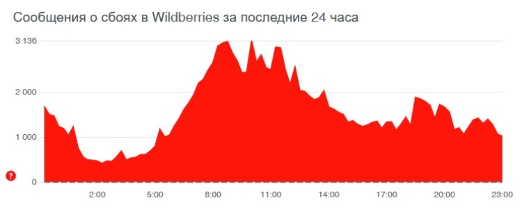 Официальная тор ссылка кракен сайта